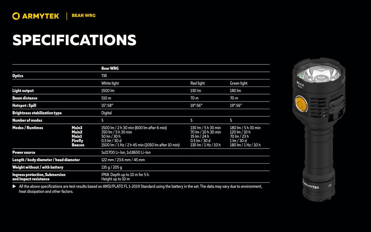 Armytek Bear WRG Rechargeable LED Torch