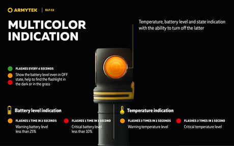 Armytek Elf C2 EDC Rechargeable LED Torch