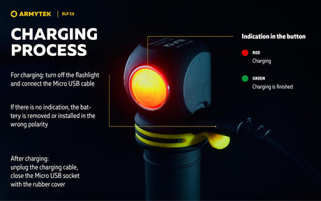 Armytek Elf C2 EDC Rechargeable LED Torch