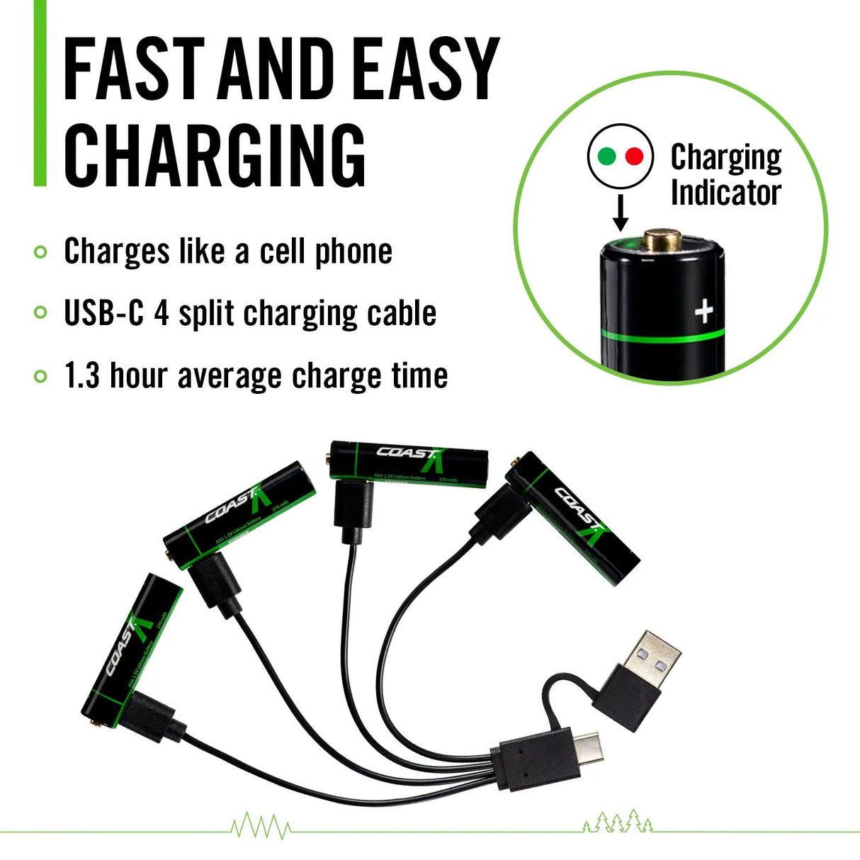 Coast AAA 1.5 V, 750 mAh USB-C Rechargeable Lithium-ion Protected Battery (4 Pack)