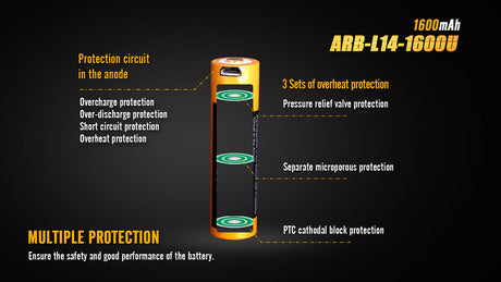 Fenix 14500 1.5 V USB Rechargeable 1600 mAh Li-ion Protected Battery