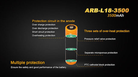 Fenix 18650 3.6 V, 3500 mAh Li-ion Protected Battery