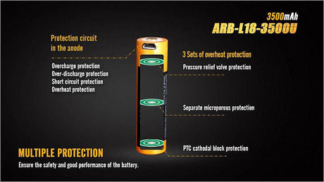 Fenix 18650 USB Rechargeable 3500 mAh Li-ion Protected Battery (ARB-L18-3500U)