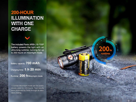 Fenix E18R V2.0 Rechargeable LED Torch