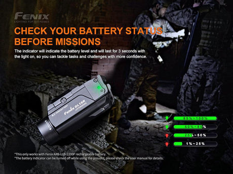 Fenix GL19R Rechargeable LED Weapon Light