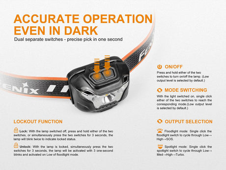 Fenix HL18R Rechargeable LED Head Torch