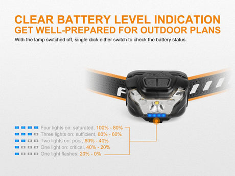 Fenix HL18R Rechargeable LED Head Torch