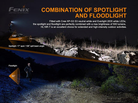 Fenix HL18R-T Trail Running Rechargeable LED Head Torch