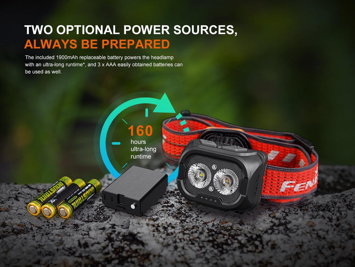 Fenix HL18R-T V2 Trail Running Rechargeable LED Head Torch