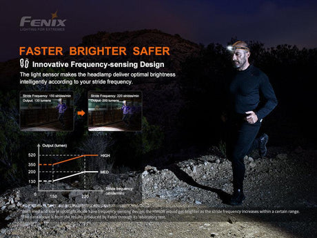 Fenix HM60R Rechargeable LED Head Torch