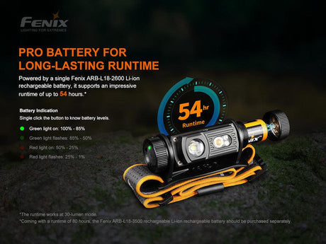 Fenix HM60R Rechargeable LED Head Torch