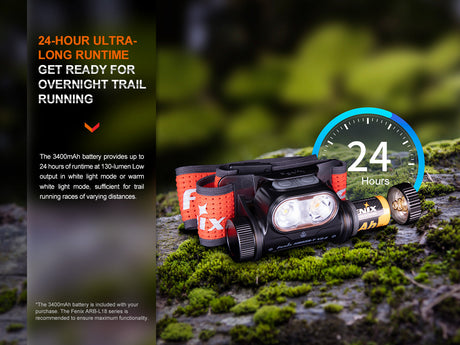 Fenix HM65R-T V2.0 Trail Running Rechargeable LED Head Torch