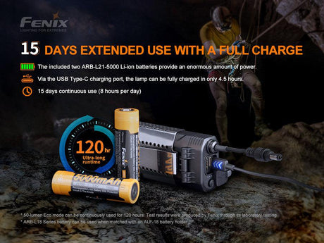 Fenix HP30R V2.0 Rechargeable LED Head Torch