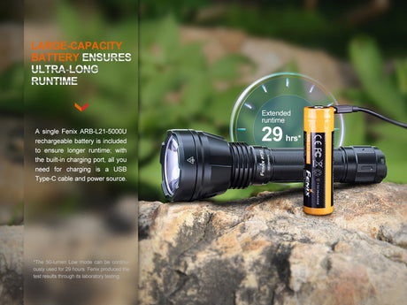 Fenix HT32 Tri Colour LED Torch