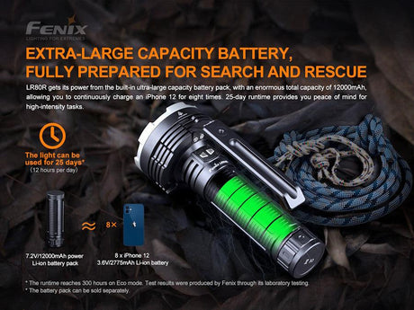 Fenix LR80R Rechargeable LED Searchlight