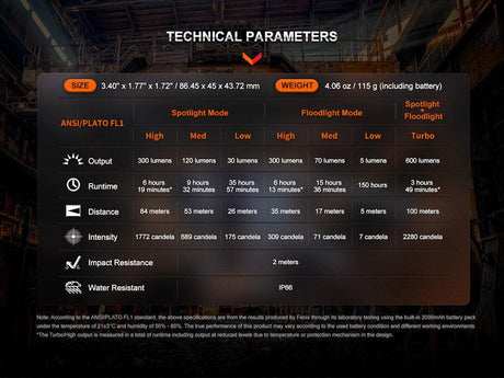 Fenix WH23R Rechargeable Sensor LED Head Torch