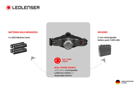 Ledlenser H7R SE Special Edition Rechargeable LED Head Torch