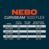 NEBO Curvbeam 600 Flex 180° Rechargeable Head Torch