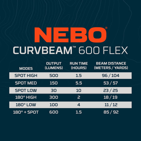 NEBO Curvbeam 600 Flex 180° Rechargeable Head Torch