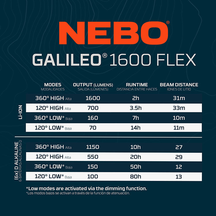 NEBO Galileo 1600 Flex Rechargeable LED Lantern