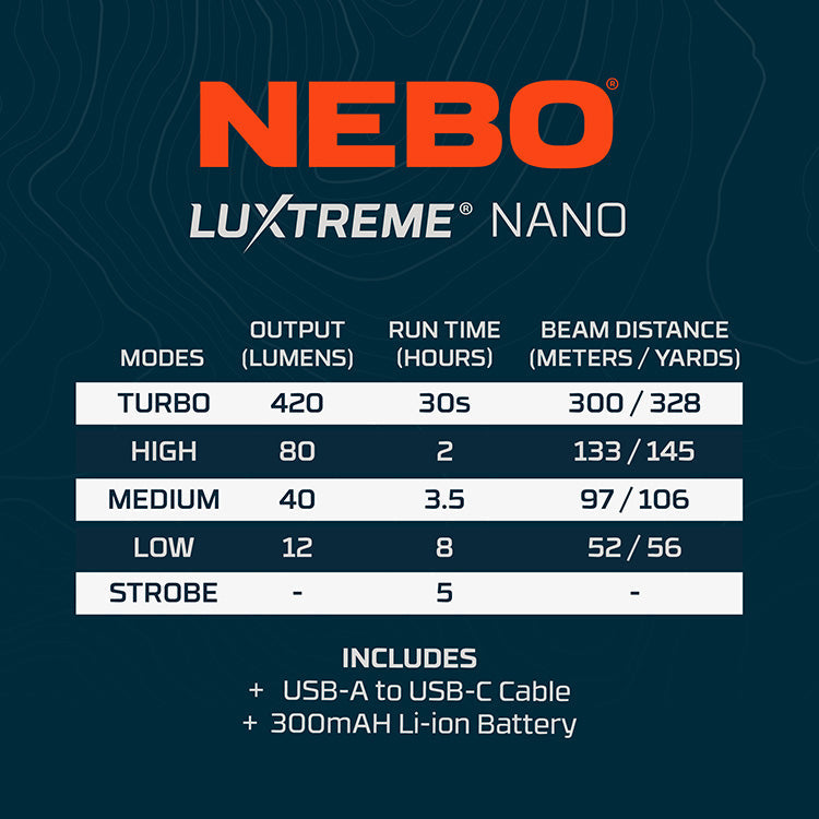 NEBO Luxtreme Nano Rechargeable LED Torch