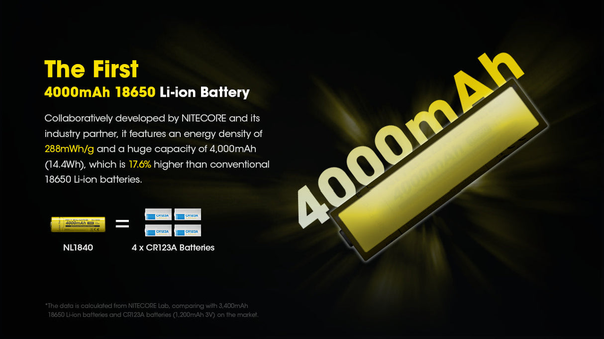 Nitecore 18650 3.6 V, 4000 mAh Lithium-ion Protected Battery (NL1840)