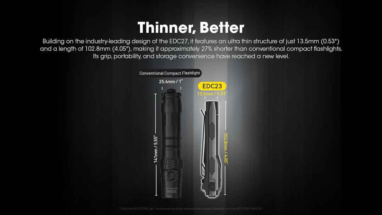 Nitecore EDC23 Slim Rechargeable LED Torch