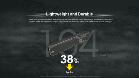 Nitecore EDC25 Slim Rechargeable LED Torch