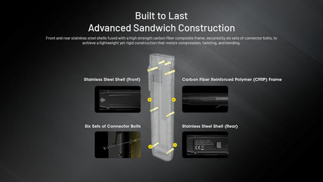 Nitecore EDC27 UHi Slim Rechargeable LED Torch