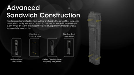 Nitecore EDC29 Rechargeable LED Torch