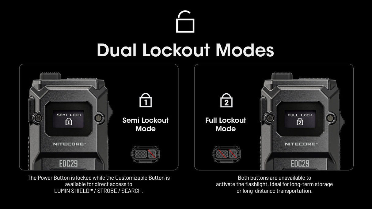 Nitecore EDC29 Rechargeable LED Torch