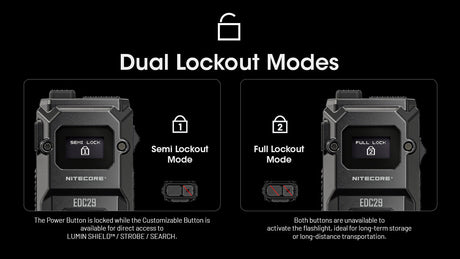 Nitecore EDC29 Rechargeable LED Torch