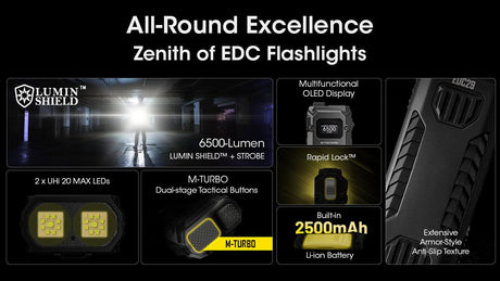 Nitecore EDC29 Rechargeable LED Torch