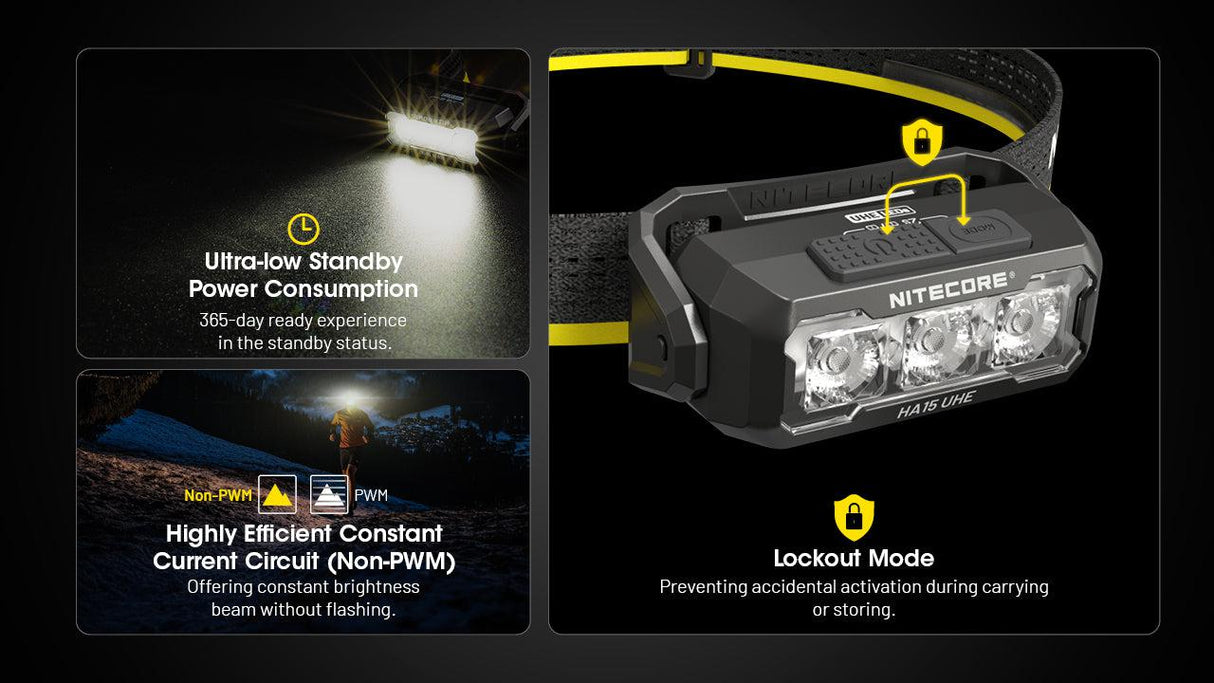 Nitecore HA15 UHE LED Head Torch