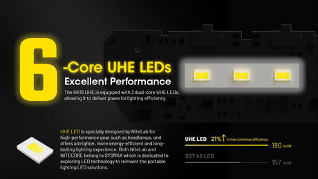 Nitecore HA15 UHE LED Head Torch