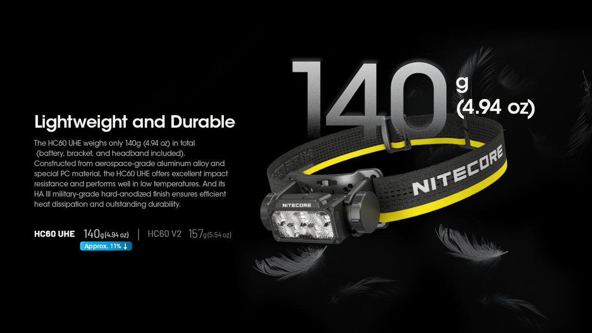 Nitecore HC60 UHE Rechargeable LED Head Torch