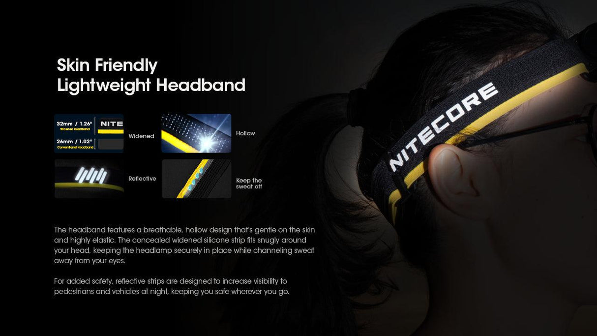 Nitecore HC60 UHE Rechargeable LED Head Torch