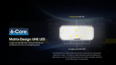 Nitecore HC60 UHE Rechargeable LED Head Torch