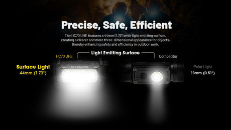 Nitecore HC70 UHE Rechargeable LED Head Torch