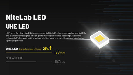 Nitecore HC70 UHE Rechargeable LED Head Torch