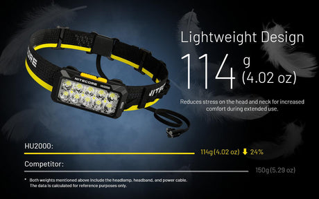 Nitecore HU2000 LED Head Torch