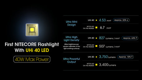 Nitecore MH12 Pro Rechargeable LED Torch