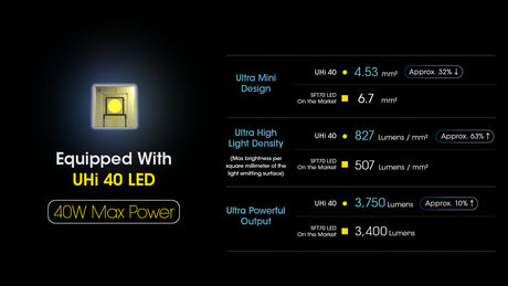 Nitecore MH25 Pro Rechargeable LED Torch