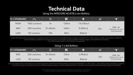 Nitecore MT1A Pro LED Torch