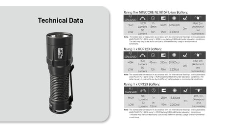 Nitecore MT1C Pro LED Torch