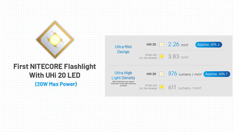 Nitecore MT2A Pro LED Torch