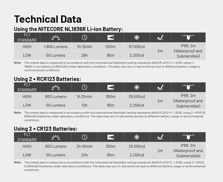 Nitecore MT2C Pro LED Torch