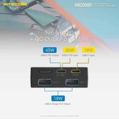 Nitecore NB20000 USB-C 20000 mAh Power Bank