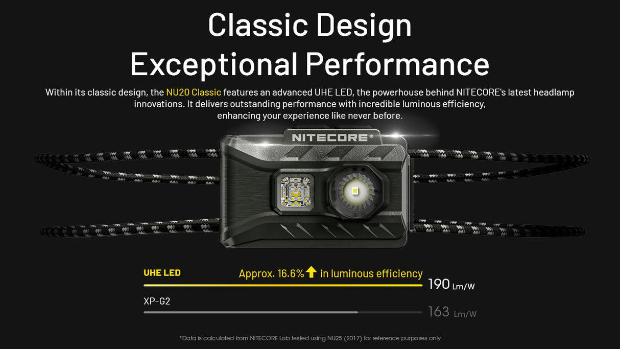 Nitecore NU20 Classic Rechargeable LED Head Torch