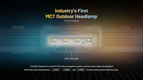 Nitecore NU27 Rechargeable LED Head Torch